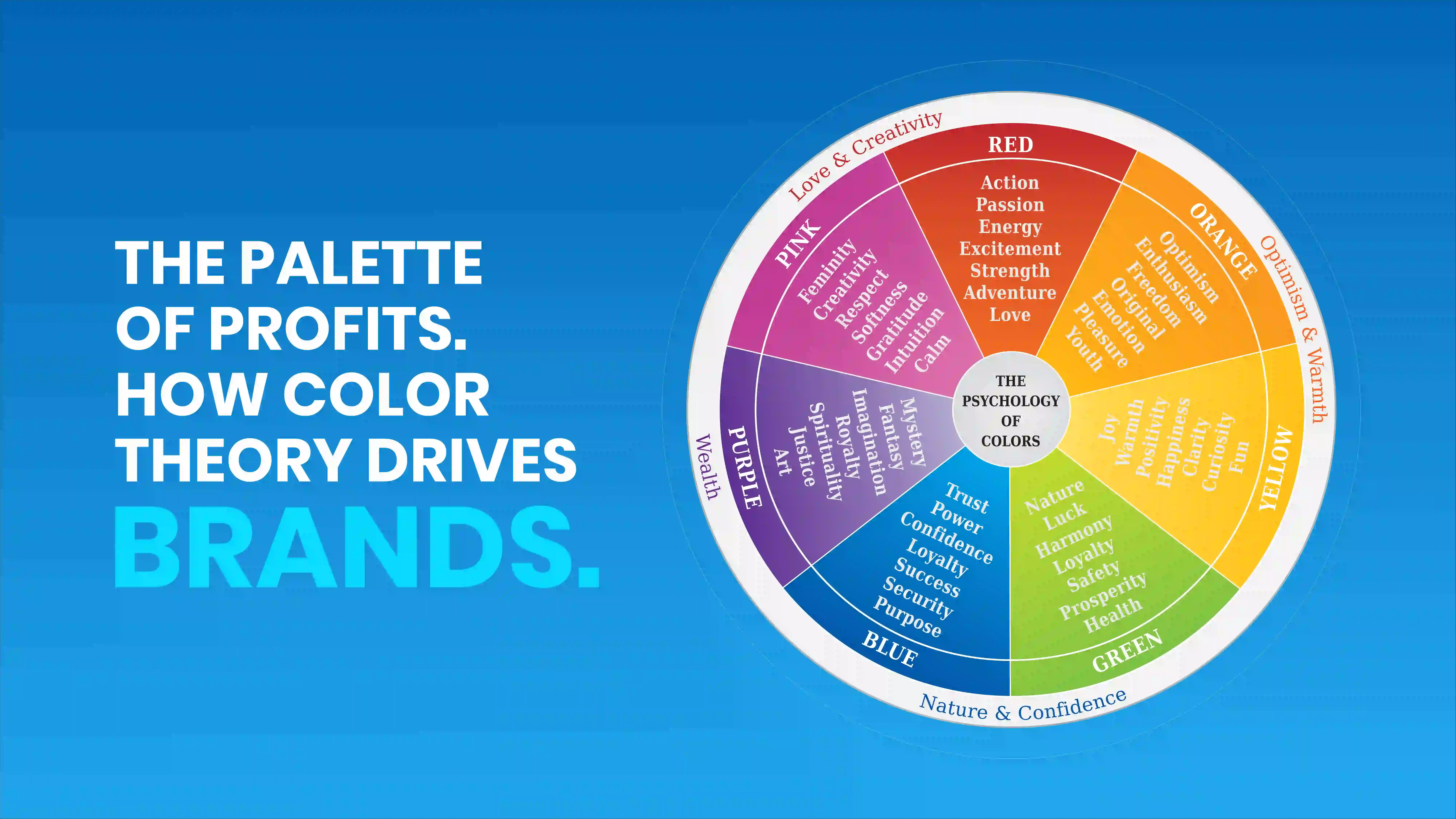The Palette of Profits: how color theory drives brands.